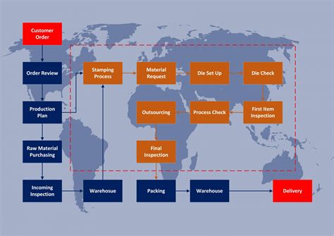 customized metal stamping parts|metal stamping process flow chart.